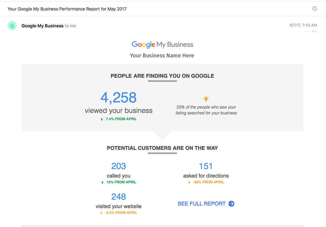 Google Business Profile Management Services - Profile Optimization