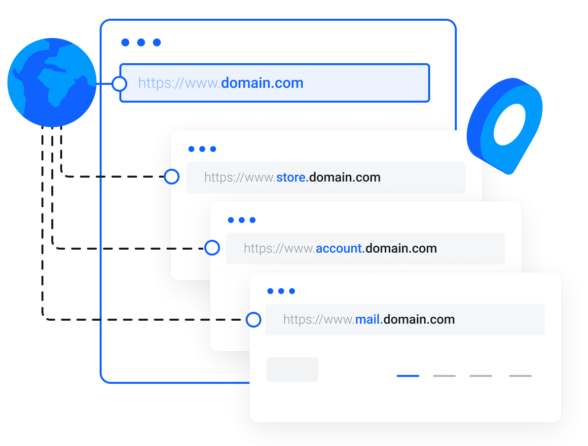Fast Web Hosting & Domains Made Easy - Free and unlimited SSL for encrypted connections