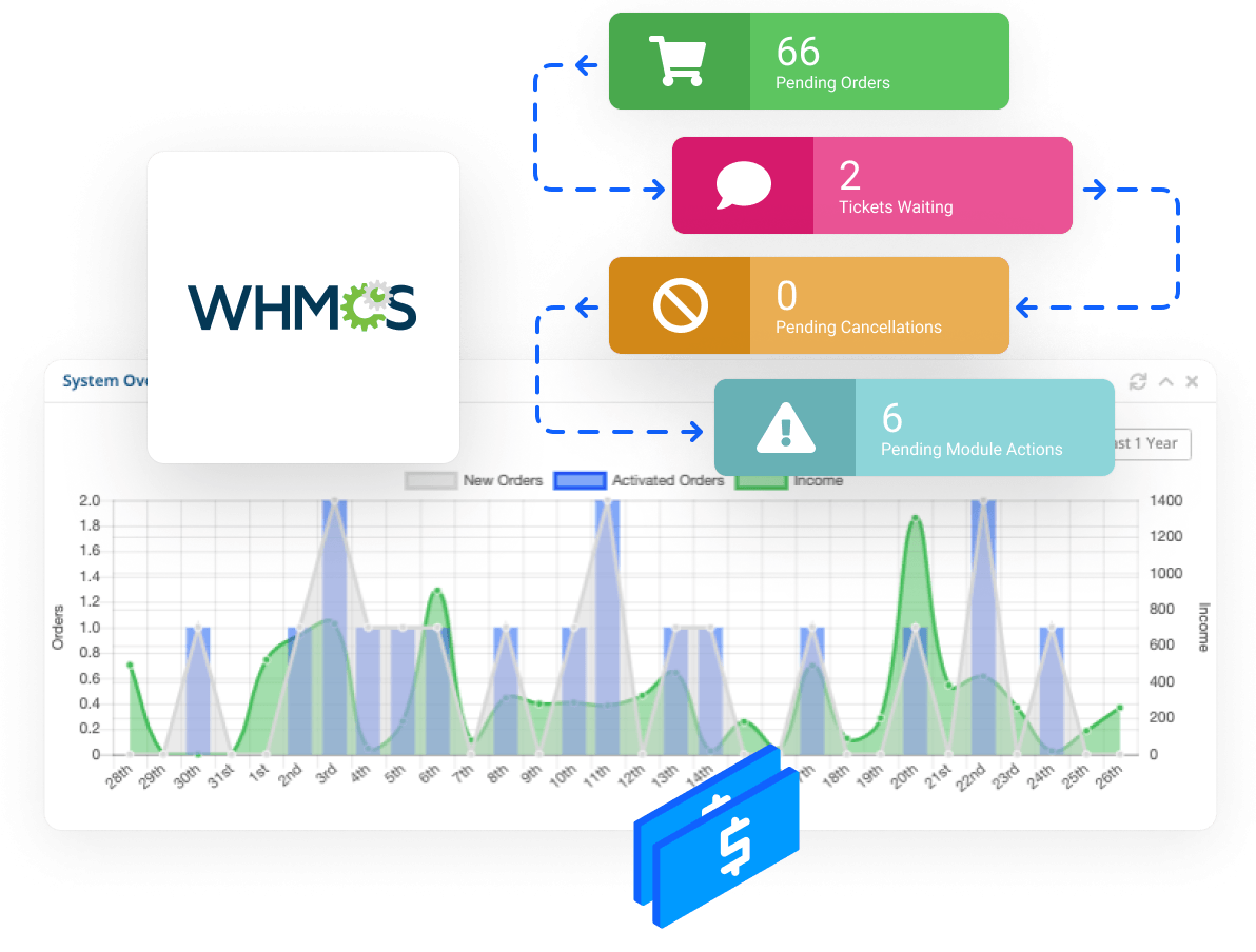 Reseller Hosting with Free WHMCS - Manage customers using the WHMCS billing platform