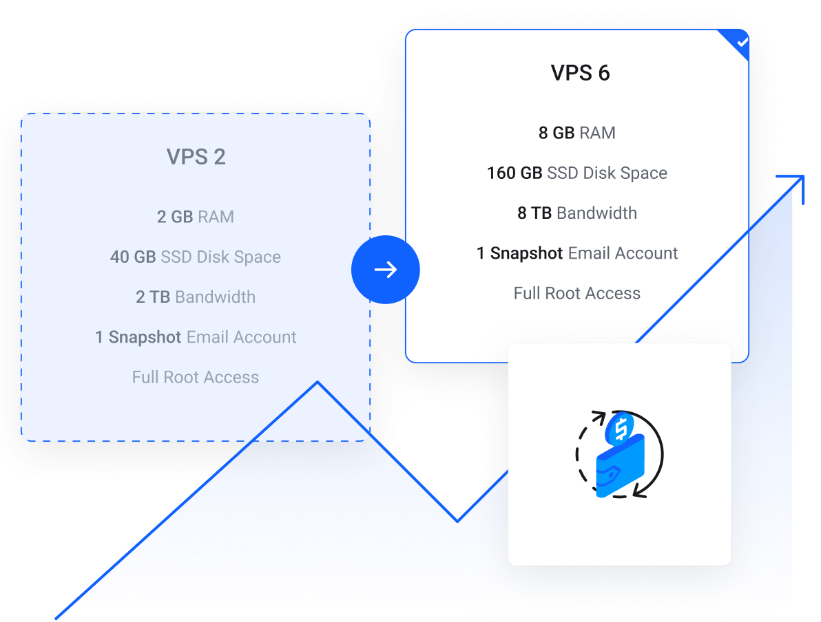 High Performance Node.js VPS Hosting - Upgrade Anytime with Scalable VPS Plans